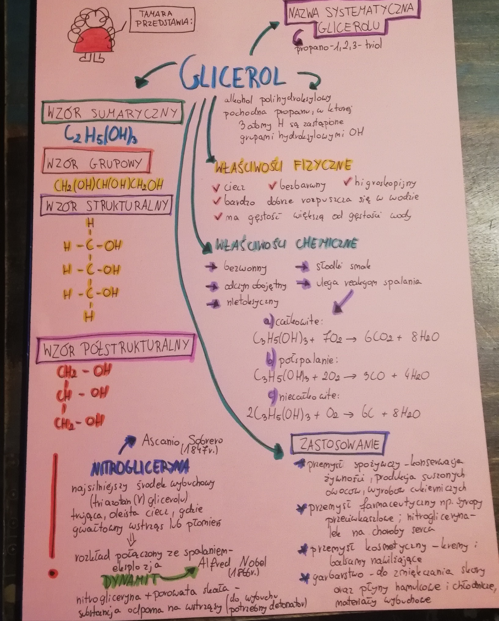 Chemia 20.04TamaraGlicerol.jpg